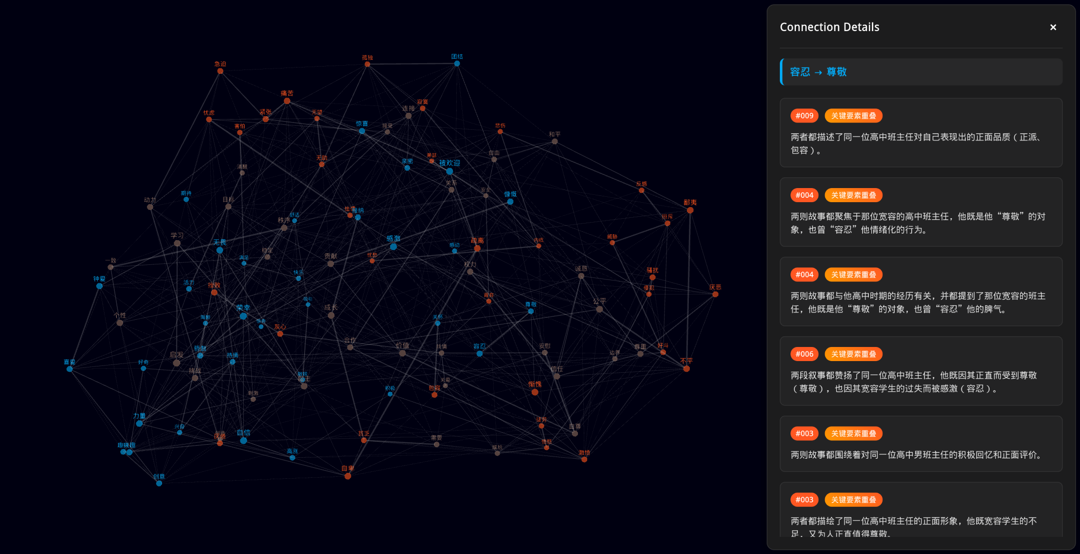 Oasis 3D emotion concept network graph and qualitative reasoning panel