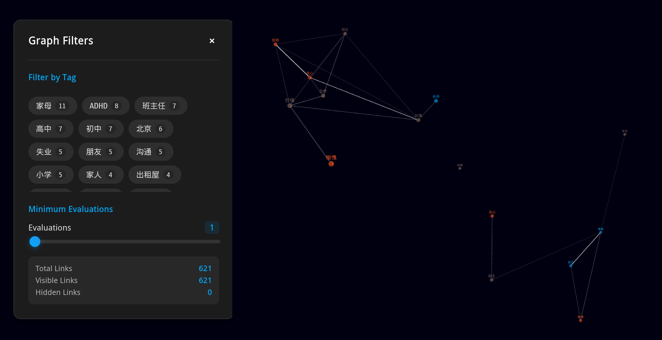Oasis sub-network tag filtering showing isolated clusters