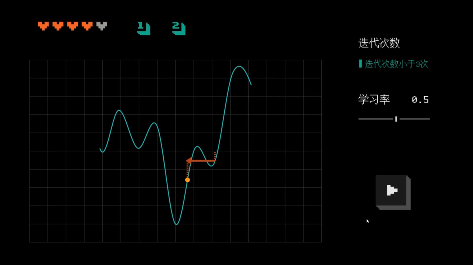 A loss curve with a descent in progress, a learning-rate slider set to 0.5, and a row of remaining attempts
